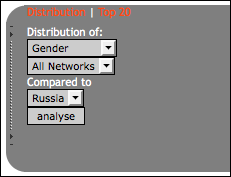 Distribution